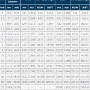 PIPE SCHEDULE 80 (5 METRE  LENG