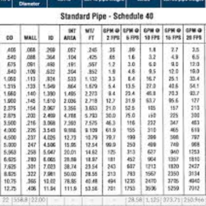PIPE SCHEDULE 40 (3 METRE  LEN