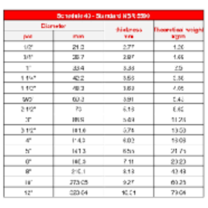 PIPE SCHEDULE 40 (5 METRE  LENGTH)