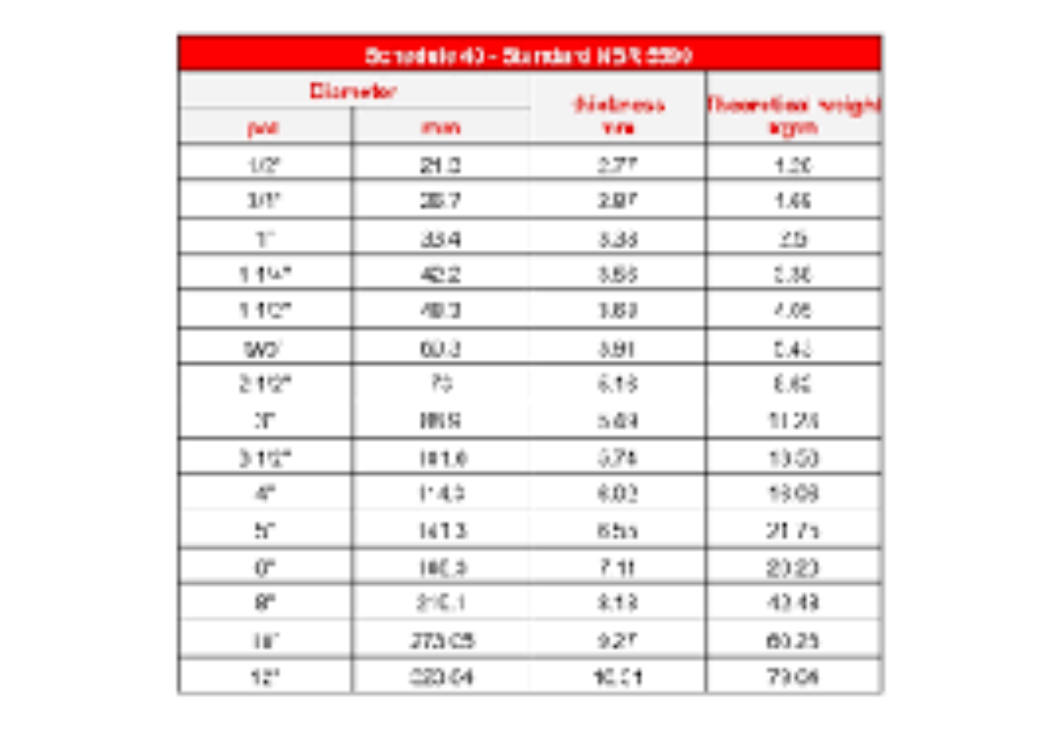 PIPE SCHEDULE 40 (5 METRE LENGTH)